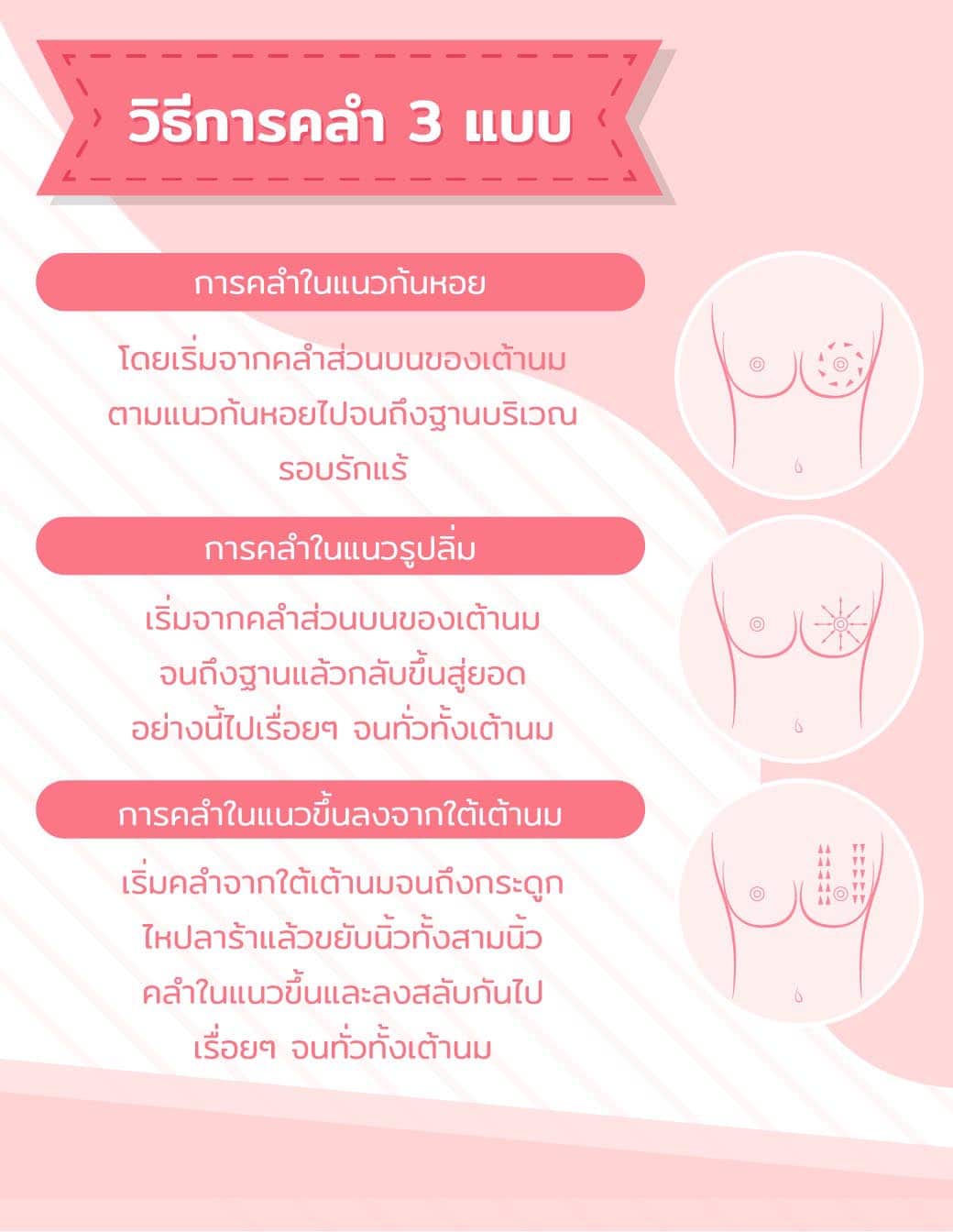 ตรวจมะเร็งด้วยตัวเอง